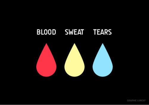 Fuelism #1586: Blood, sweat, tears: Blood, sweat, tears